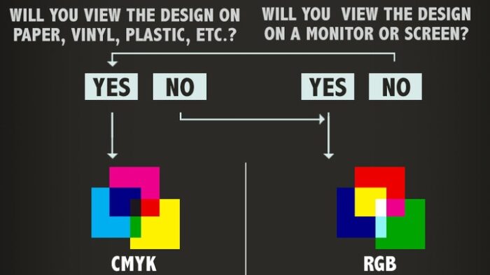 RGB vs CMYK Summary RGB vs. CMYK Summary
