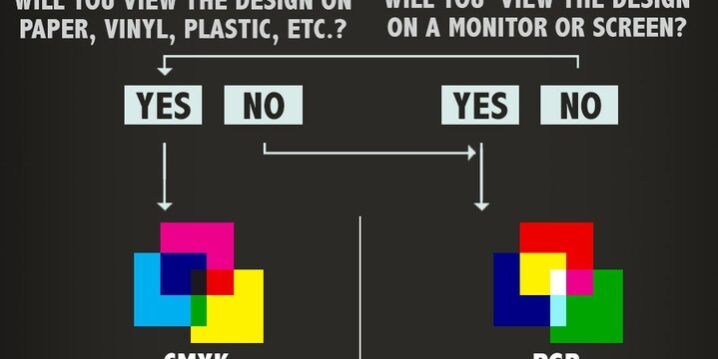 RGB vs CMYK Summary RGB vs. CMYK Summary